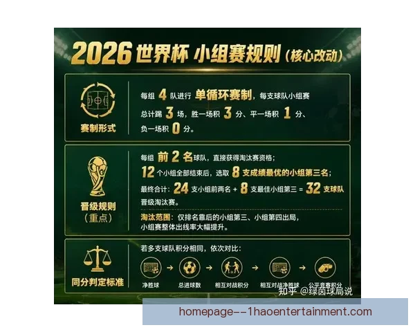 2026年世界杯全解析十件你必须提前知道的关键信息看点变化规则